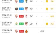 关于塞维利亚遭遇失利，排名下滑的信息